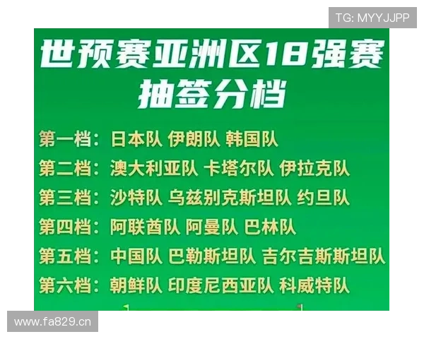 2026世界杯抽签分档规则是什么