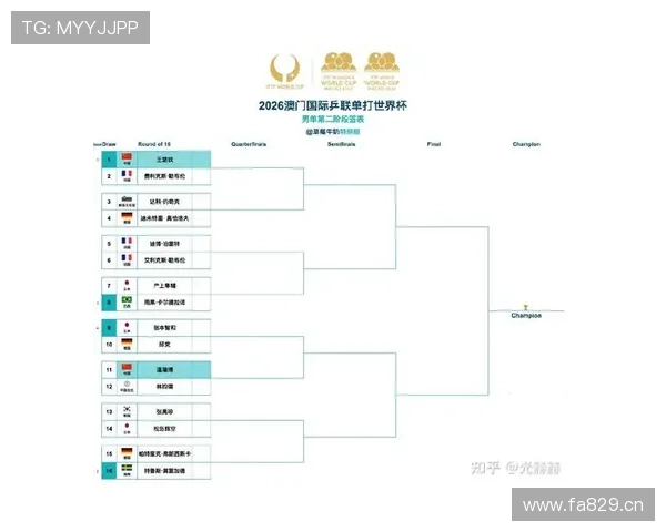 2026世界杯32强淘汰赛输球是否直接出局 2026世界杯32强淘汰赛输球是否直接出局