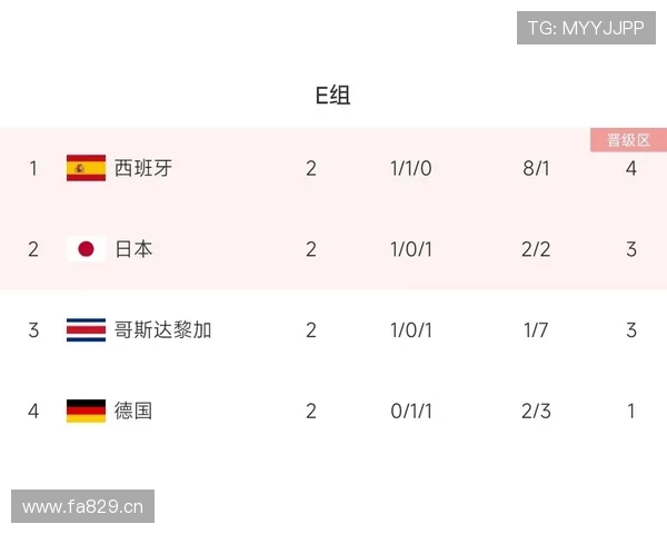 E组小组第一预测分析 E组小组第一预测分析